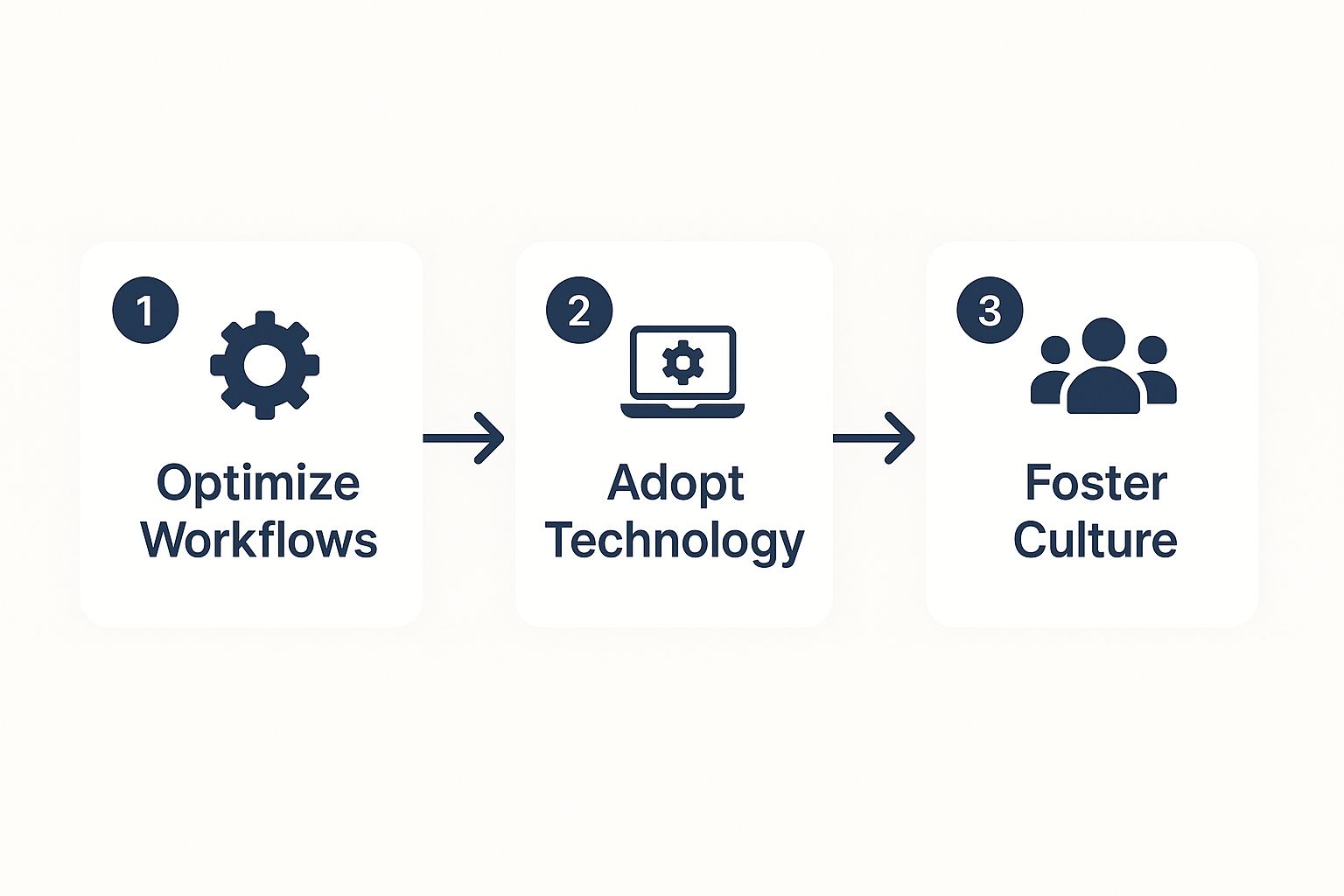 How to Improve Team Productivity That Lasts