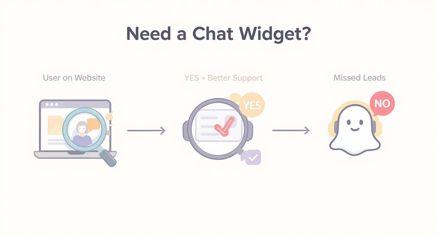 How a Chat Widget on Website Can Transform Your Business