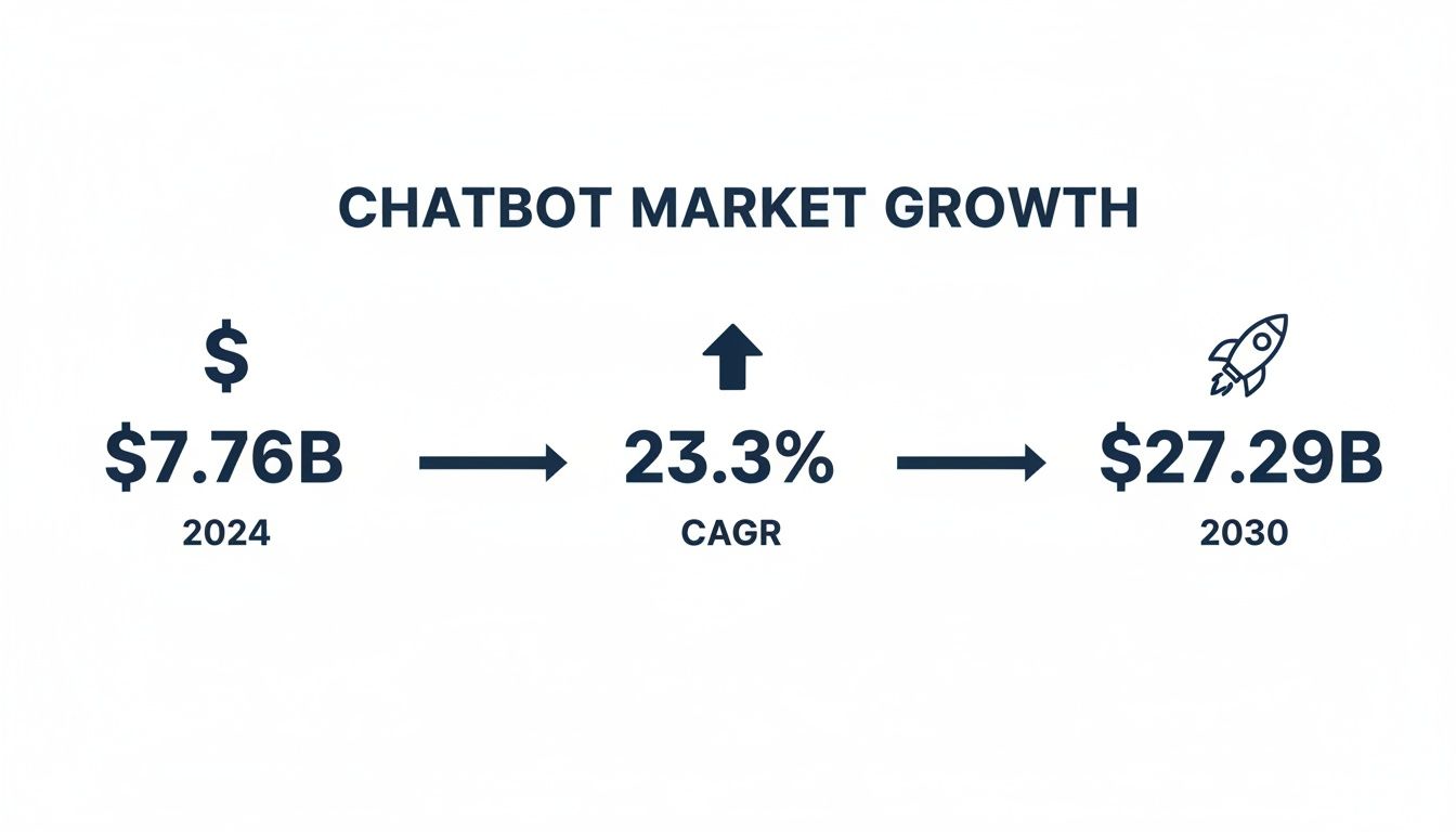 Chatbots for Enterprise A Guide to Boosting Business Growth